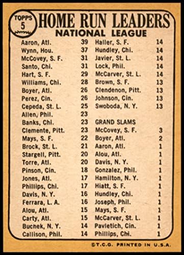 1968 Topps # 5 Човешки лидери NL Ханк Аарон / Вили Маккови / Рон Санто / Джим Уин Брейвз / Астрос/Джайентс/ Къбс (Бейзболна картичка) NM / MT + Брейвз / Астрос /Джайентс/ Къбс