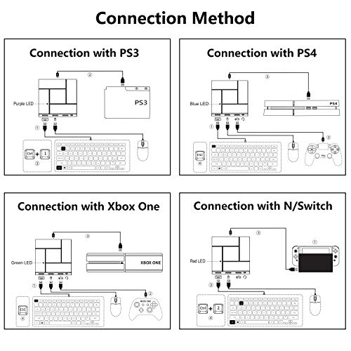 Адаптер конвертор за клавиатура и мишка, PXN за PS3/PS4/Xbox One/Nintendo Switch, с жак за слушалки 3.5 мм,