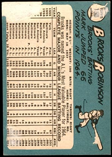 1965 Topps 150 Брукс Робинсън Балтимор Ориолс (Бейзболна картичка) ЛОШ Ориолс