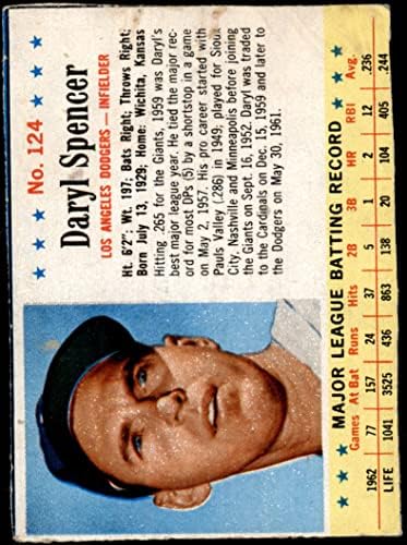 1963 Post Cereal 124 Карл Спенсър в Лос Анджелис Доджърс (Бейзбол карта) ДОБРИ Доджърс